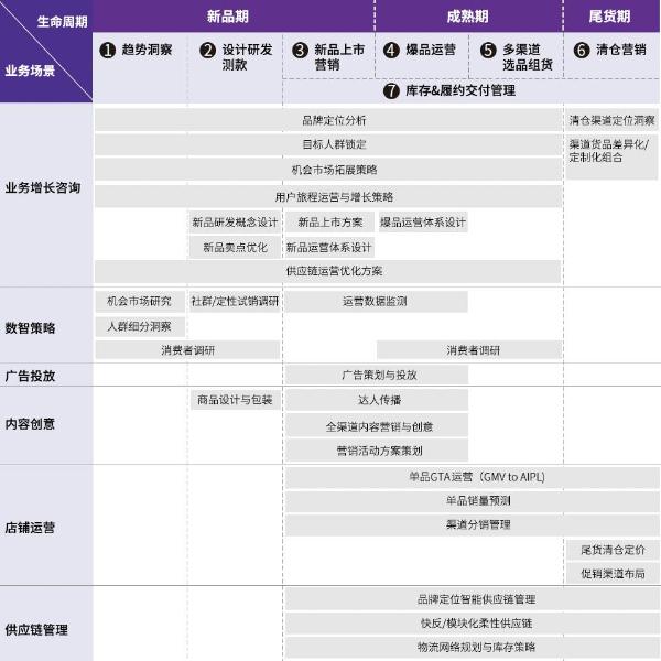  天猫发布「企业经营方法论」：Fast和Grow进行3项升级