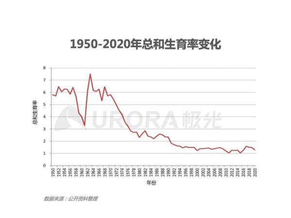  极光：三孩政策出台，有多少人响应？