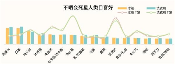  京东家电发布2021冰洗白皮书 展现当代用户品质生活新主张