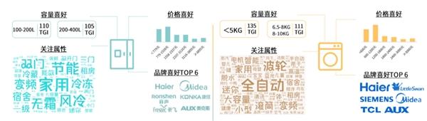  京东家电发布2021冰洗白皮书 展现当代用户品质生活新主张