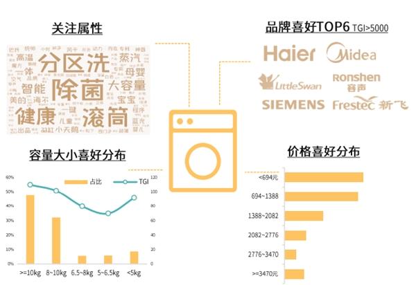  京东家电发布2021冰洗白皮书 展现当代用户品质生活新主张