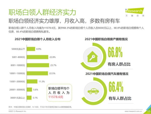  艾瑞发布2021职场社交研究报告：脉脉月度独立设备数占全行业97%