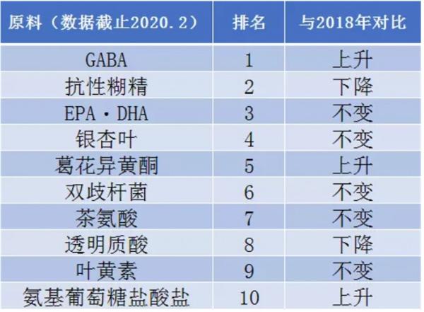  华熙生物“休想角落”：基于生物活性成分开发功能性饮品