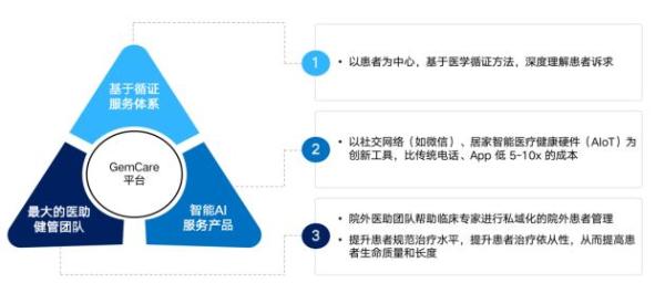  景栗科技提速转型，打造最懂用户的数字化健康服务平台 
