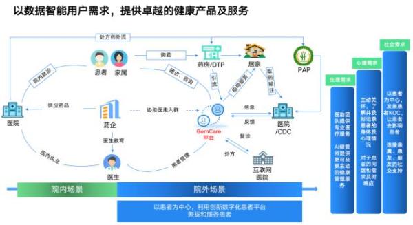  景栗科技提速转型，打造最懂用户的数字化健康服务平台 