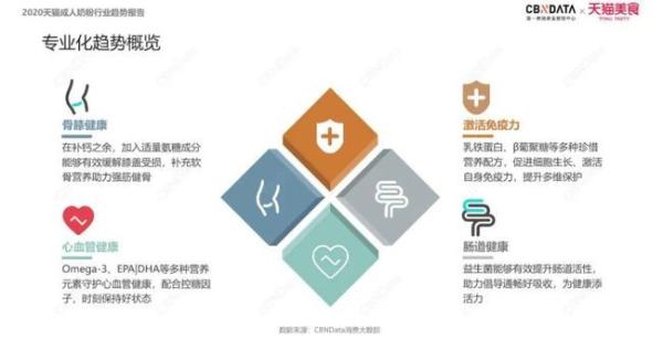  健康食品“加减法”竞争升级，乳铁蛋白领域或将异军突起 | 新消费观察
