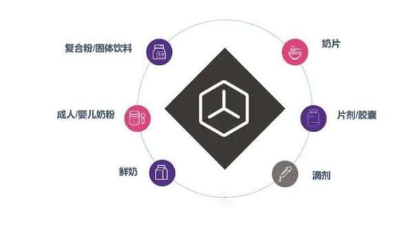  健康食品“加减法”竞争升级，乳铁蛋白领域或将异军突起 | 新消费观察