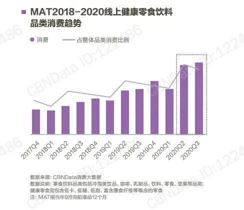  健康食品“加减法”竞争升级，乳铁蛋白领域或将异军突起 | 新消费观察