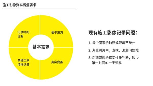  晋南集团：数字化提高企业对项目零工审批效率