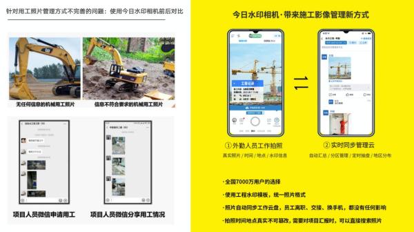  晋南集团：数字化提高企业对项目零工审批效率