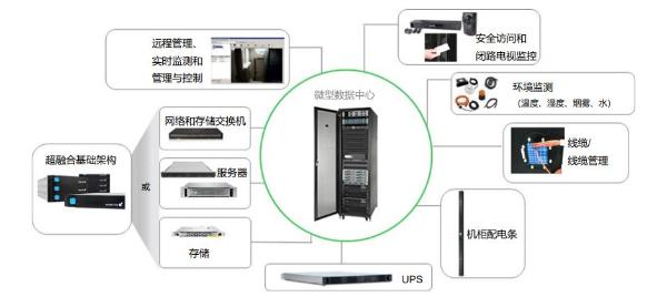  部署弹性边缘计算，助力工业4.0时代的技术创新
