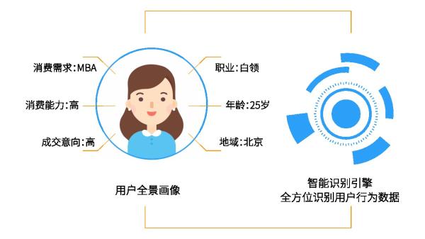  新医疗环境下，易聊科技智能客服系统给出高效网咨解决方案