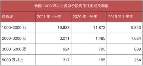  住宅转向高端化和精装化，国际高端家电gorenje等家电品牌获益