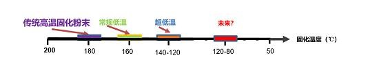  响应国家环保政策，立邦助力工程机械行业实现整车“油转粉”