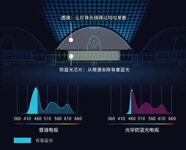 年轻人|更懂年轻人的智能电视！酷开P50 Pro开启你的智慧生活