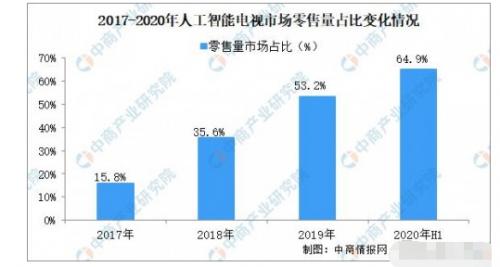 年轻人|更懂年轻人的智能电视！酷开P50 Pro开启你的智慧生活