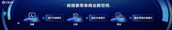  巨量引擎“新搜索”：内容激发的视频搜索成为新营销枢纽 