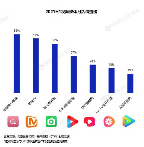  正式发布！《“逆风远略”—2021H1智慧屏行业发展白皮书》，带你看OTT行业发展