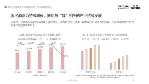  人均5支口红、4把化妆刷……消费升级的精致女性如何解决收纳难题？|CBNData报告