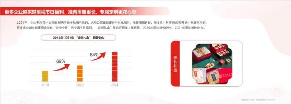  第一财经联合京东发布《2021员工福利洞察报告》 注重体验成员工福利新趋势