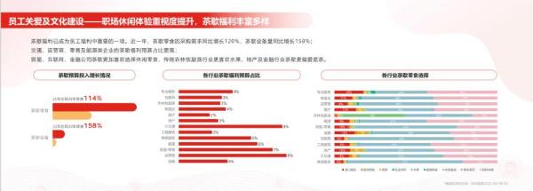  第一财经联合京东发布《2021员工福利洞察报告》 注重体验成员工福利新趋势