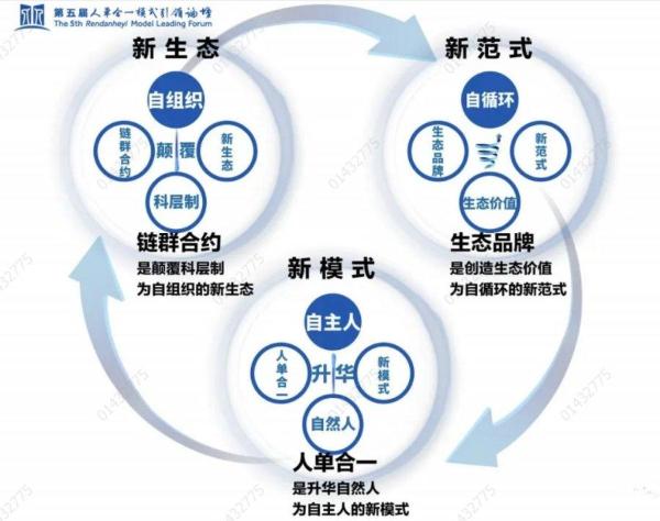  张瑞敏：于第四次工业革命中再生的新范式—生态品牌