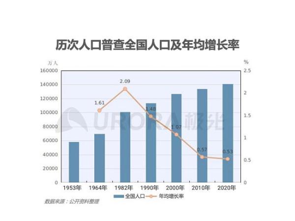  极光：三孩政策出台，有多少人响应？