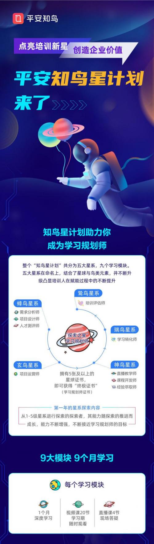 为培训人成长赋能，提升企培价值，平安知鸟星计划来了