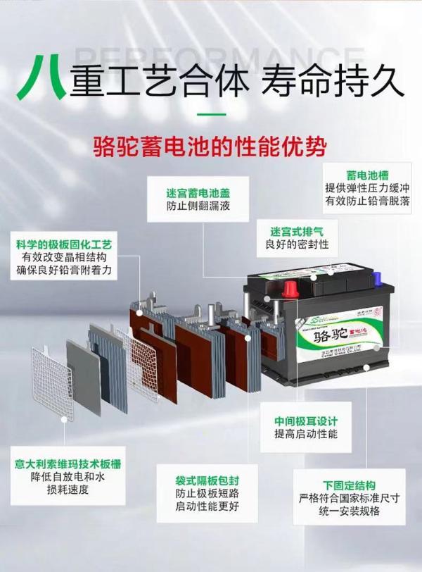  深耕市场需求 骆驼AGM蓄电池7月产量同比增长近40%