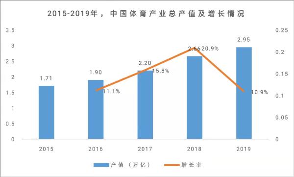  商业中心“抢滩”运动经济，潮玩运动主题乐园潜藏着多大的想象空间？