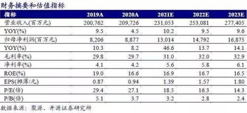  海尔智家是如何应对原材料上涨潮的？