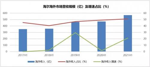  海尔智家是如何应对原材料上涨潮的？