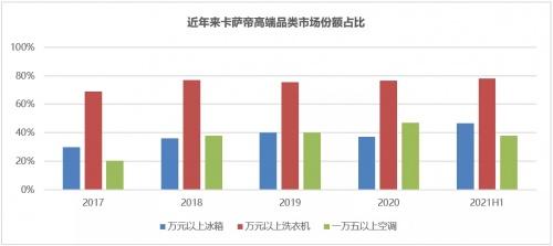  海尔智家是如何应对原材料上涨潮的？