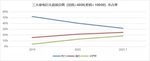  海尔智家是如何应对原材料上涨潮的？