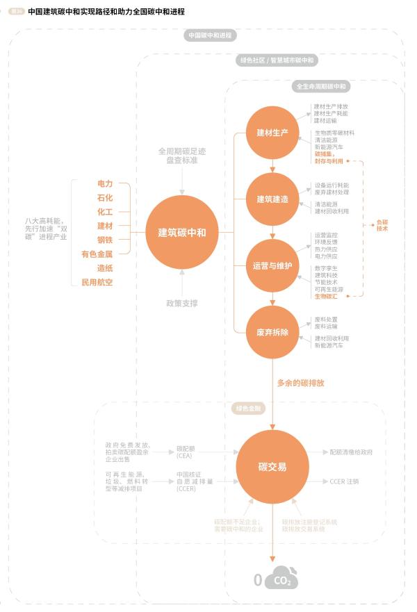  助力实现建筑行业碳0排放，续翼建筑科技大放异彩