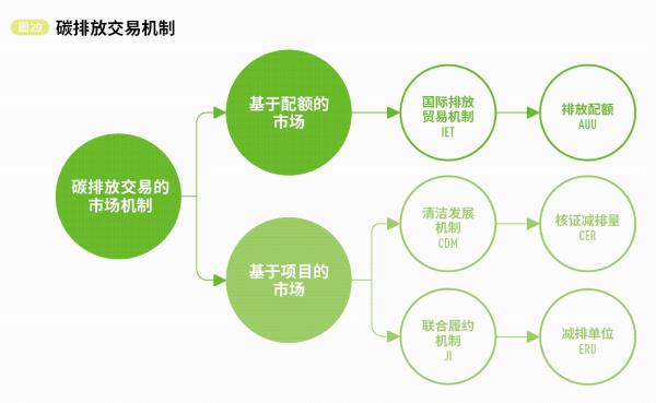  助力实现建筑行业碳0排放，续翼建筑科技大放异彩