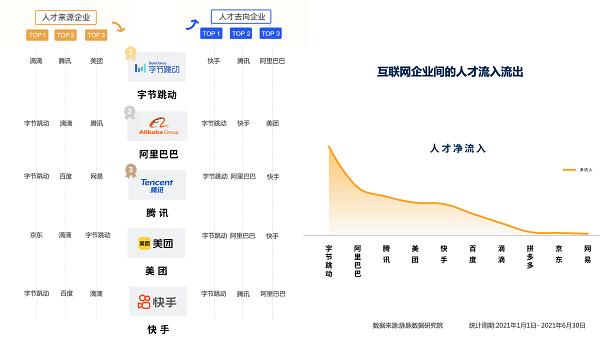 脉脉发布职场新人择业报告：年轻人看重成长性，字节跳动成首选