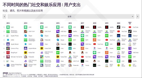  App Annie：代表社媒新范式的，为什么是BIGO？