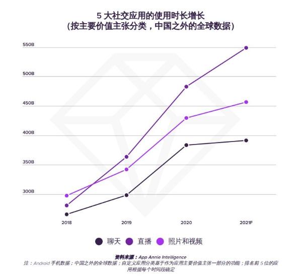  App Annie：代表社媒新范式的，为什么是BIGO？