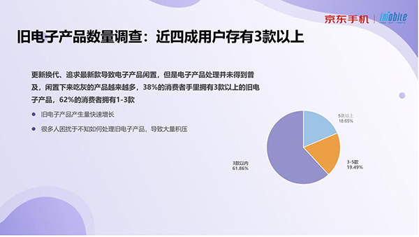  《2021旧电子产品现状调查》报告上线 38%的用户有3款以上旧电子产品