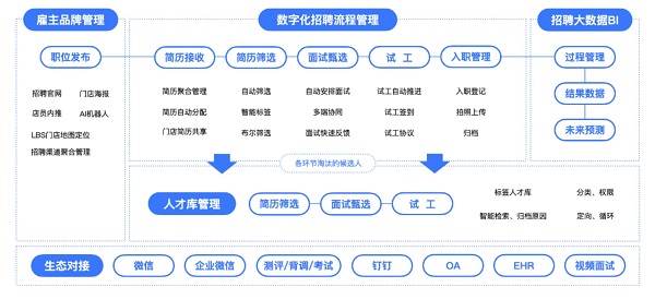  Moka受邀参加CCFA线下沙龙，为连锁零售企业带来数字化招聘方案