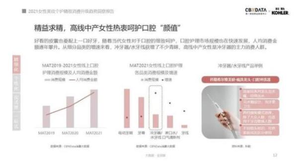  人均5支口红、4把化妆刷……消费升级的精致女性如何解决收纳难题？|CBNData报告