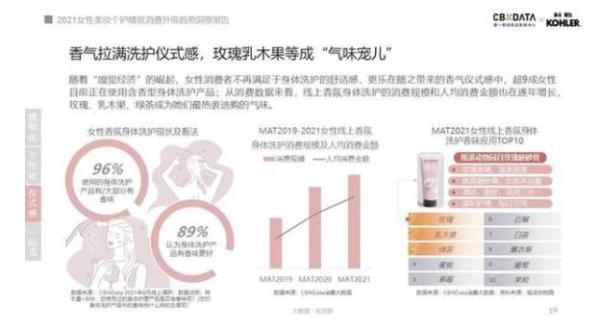  人均5支口红、4把化妆刷……消费升级的精致女性如何解决收纳难题？|CBNData报告