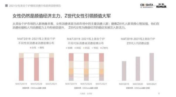  人均5支口红、4把化妆刷……消费升级的精致女性如何解决收纳难题？|CBNData报告