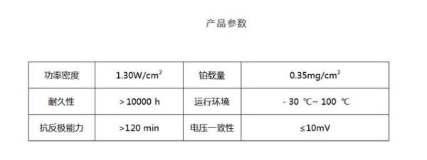  以“氢”之名，献礼祖国 | 未势能源高性能膜电极量产下线