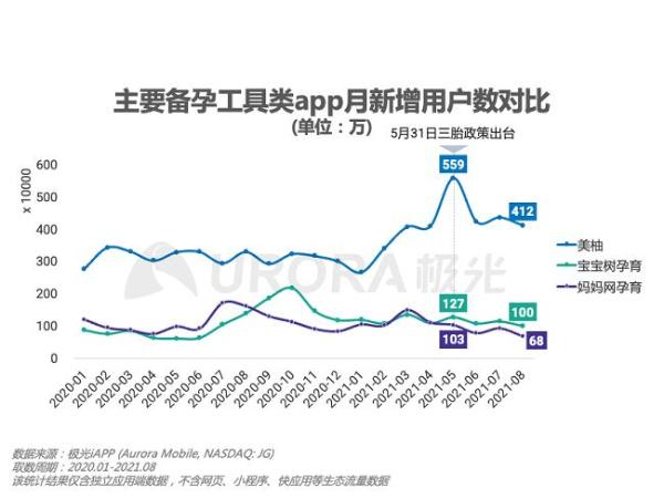  极光：三孩政策出台，有多少人响应？