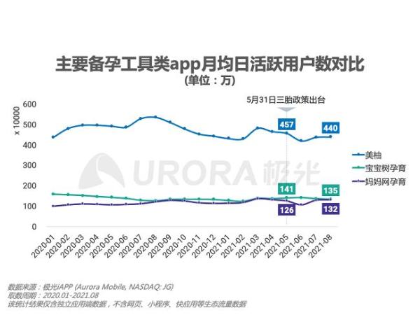  极光：三孩政策出台，有多少人响应？