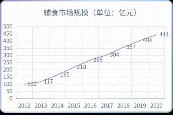 喜营健康优选辅食，助力宝宝茁壮成长！