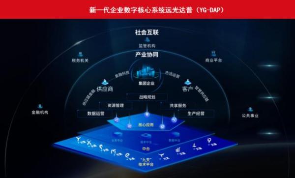  远光达普（YG-DAP）获鲲鹏 Validated认证