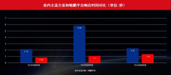  远光达普（YG-DAP）获鲲鹏 Validated认证